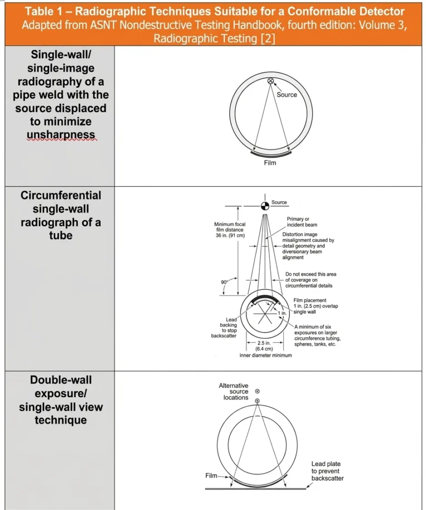 2 IMG 1 ESP Como construir su propio caso de uso para un detector DR conformable resultado