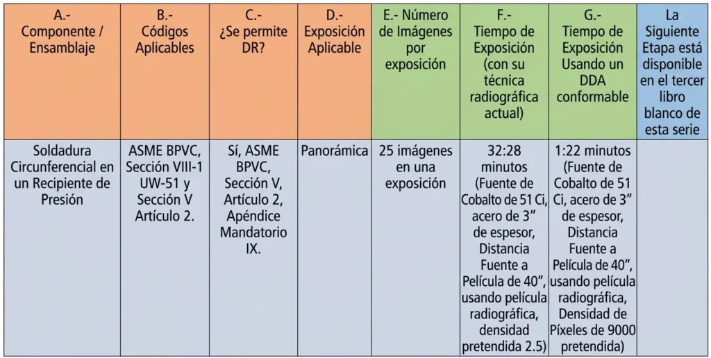 2 IMG 12 ESP Como elaborar tu propio caso de uso para un detector de DR adaptable