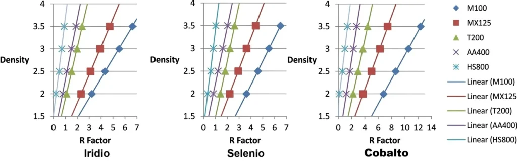 2 IMG 31 ESP Como elaborar tu propio caso de uso para un detector de DR adaptable