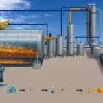 Chemical recycling: Advanced pyrolysis and depolymerization routes