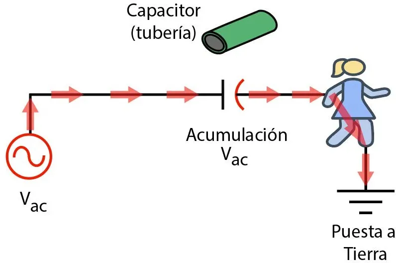 Acoplamiento Capacitivo Cerrado