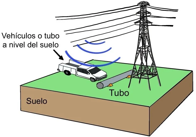 Acoplamiento Capacitivo