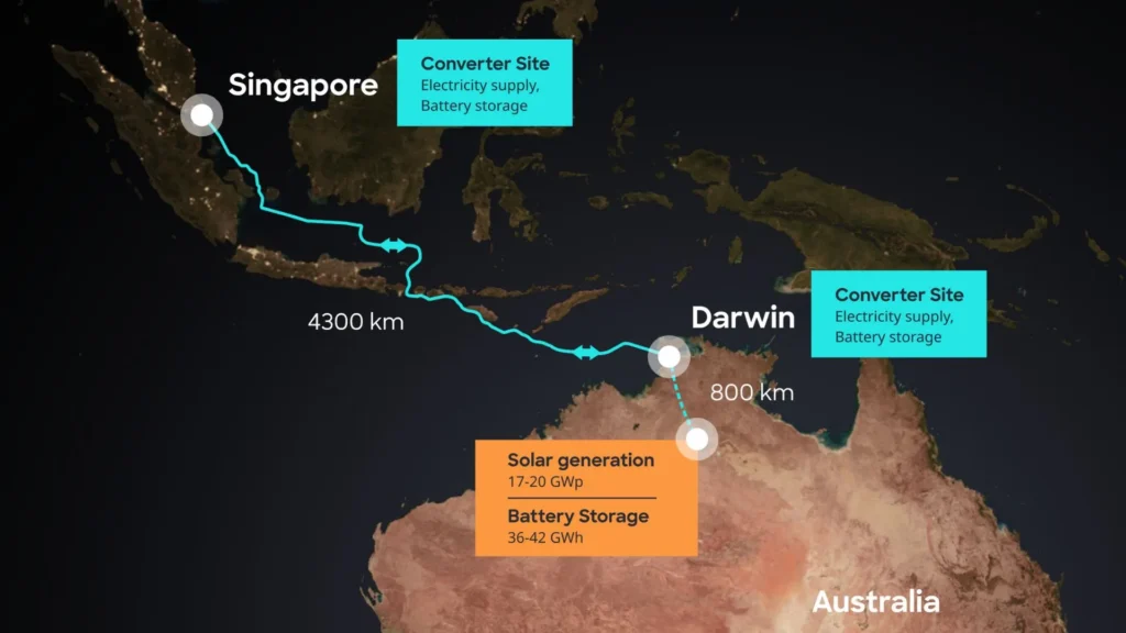 Proyecto Australia-Asia