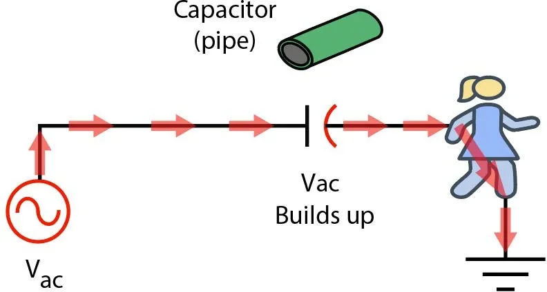 Closed-to-ground Capacitive Coupling