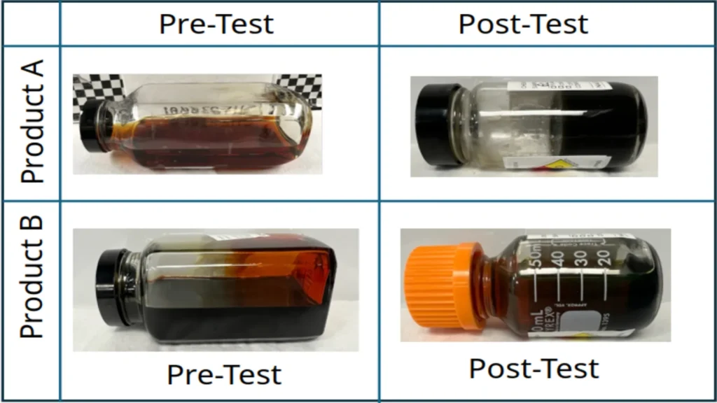 Visual comparison of two chemicals (A and B) before and after residue testing with exposure to a hydrogen infrastructure.