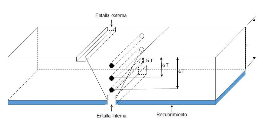 Desafíos y soluciones en la inspección de soldaduras de acero inoxidable y disímiles