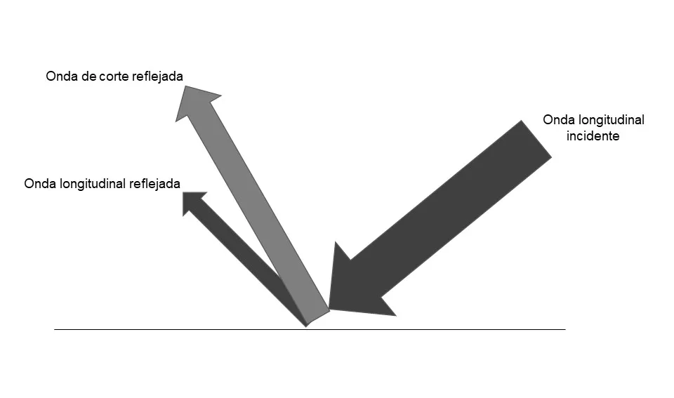 Challenges and solutions in the inspection of stainless steel and dissimilar welds 