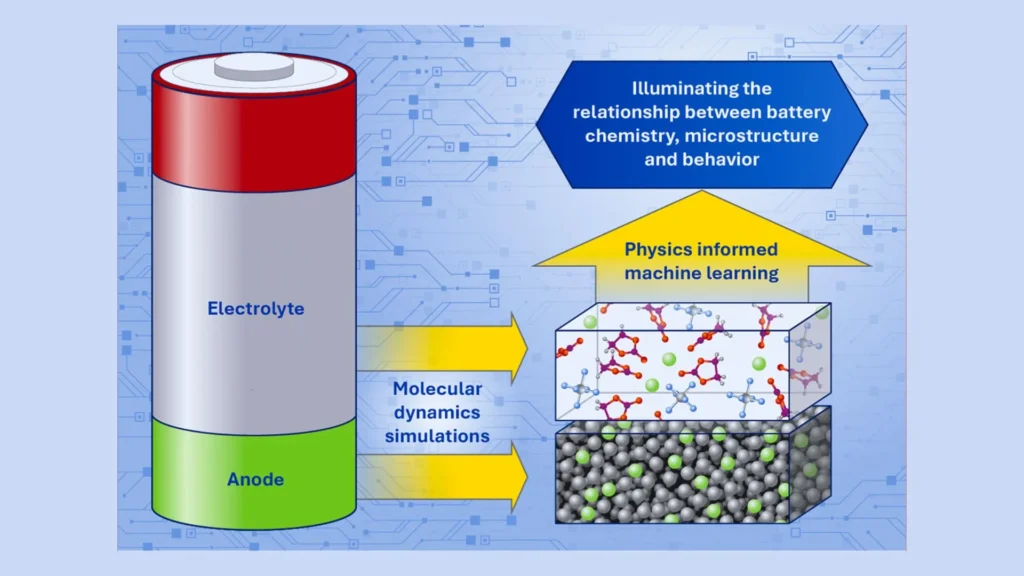 Machine learning helps optimize energy storage at the atomic scale