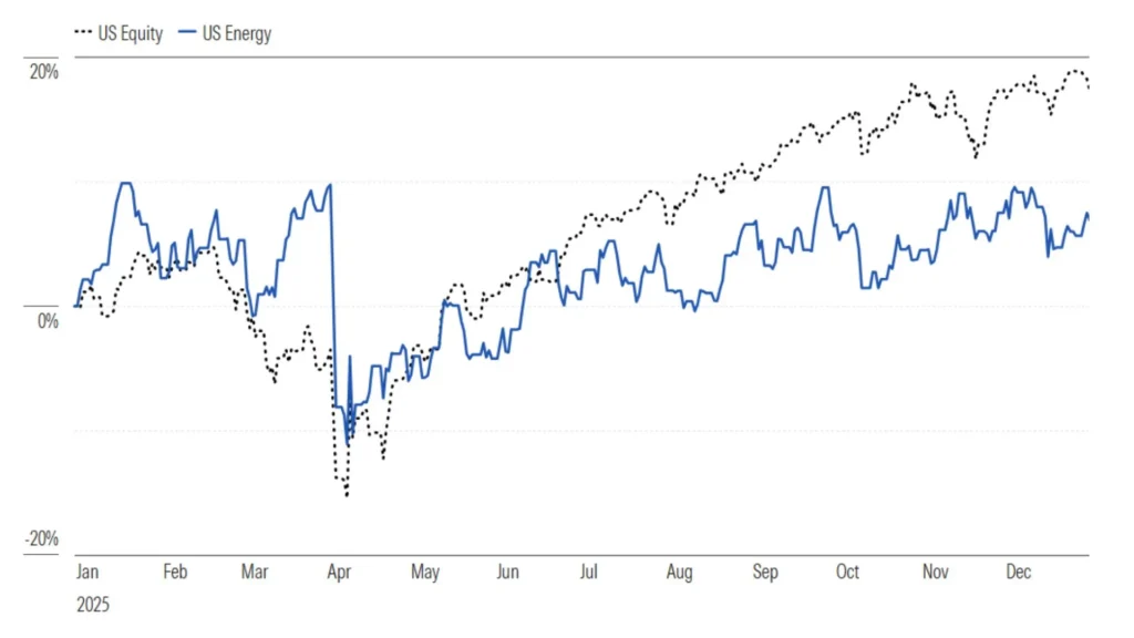 El mercado anticipa una caída de precios del petróleo
