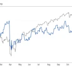 El mercado anticipa una caída de precios del petróleo