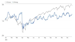 La sobreoferta y la baja demanda presionarán los precios del petróleo en Estados Unidos en 2026