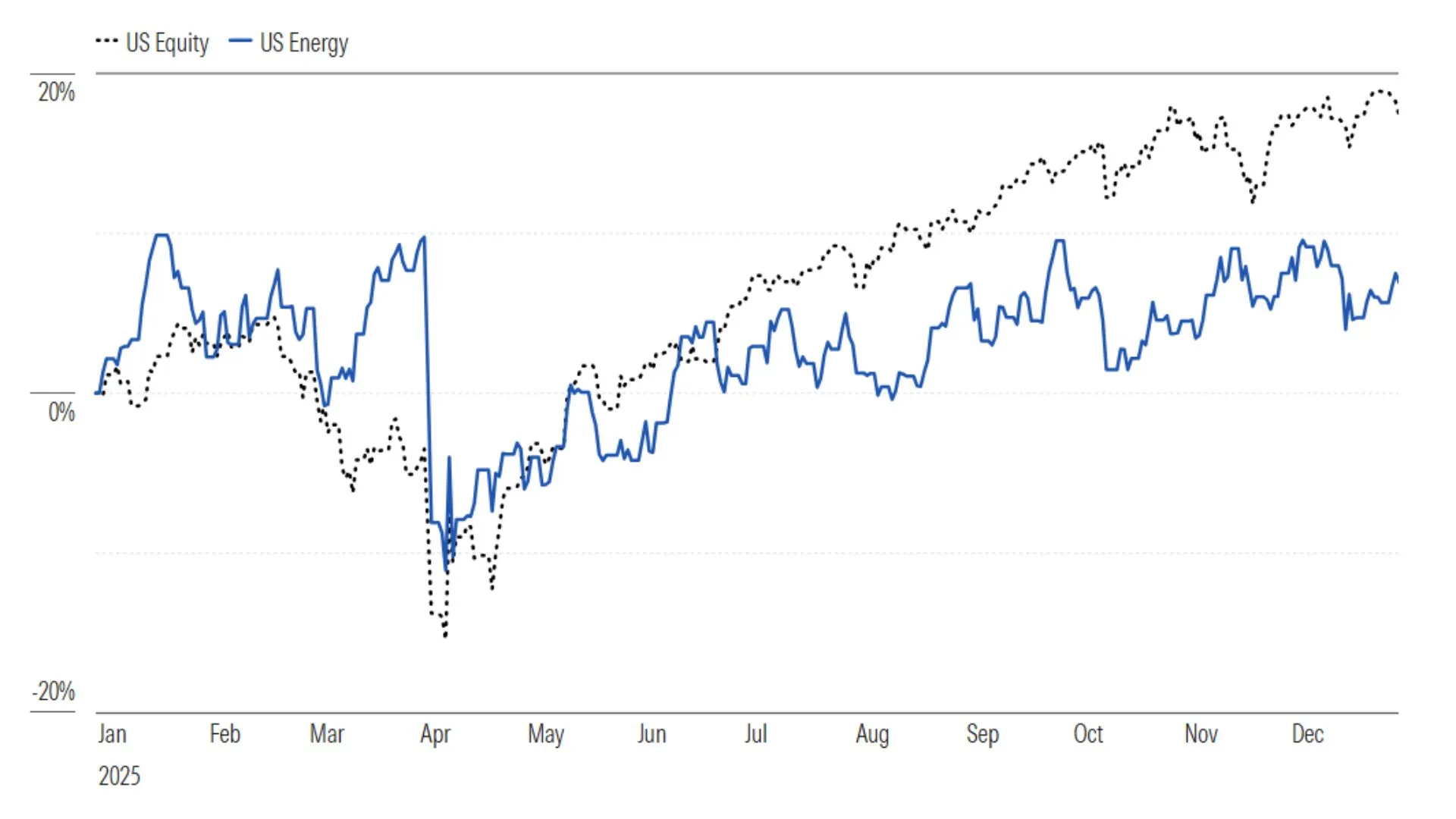 El mercado anticipa una caída de precios del petróleo