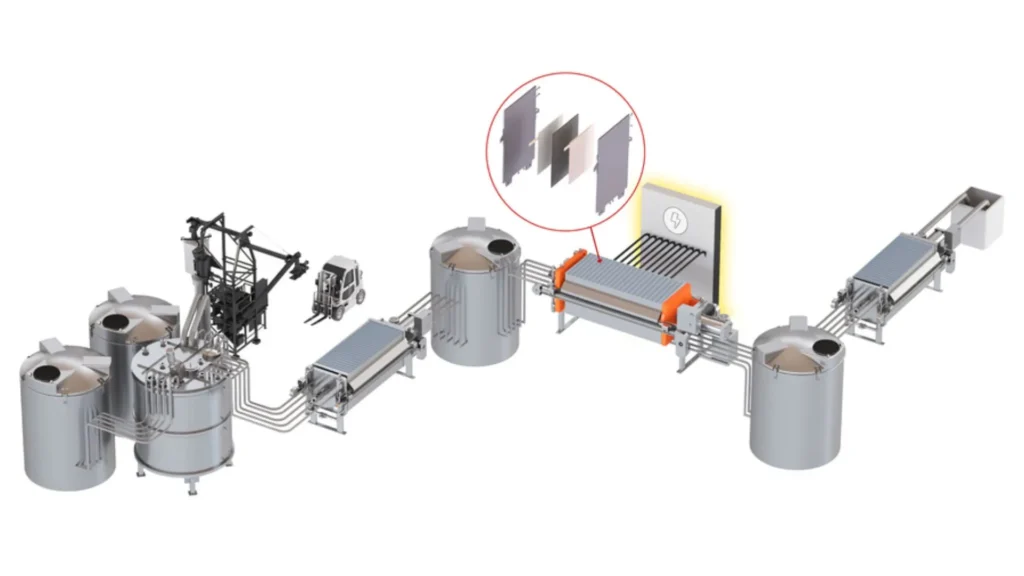 Nth Cycle drives critical metals refining in the U.S.