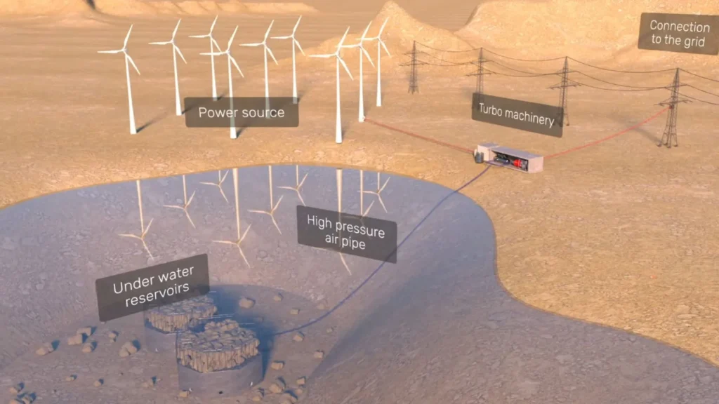 Almacenamiento de energía