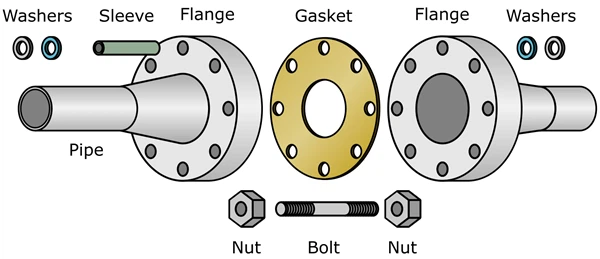 Figure 1. Arrangement of flanged joints and its components.