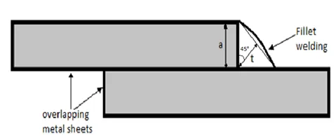 Joint with lap welding