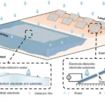 Generador flotante chino convierte lluvia en energía