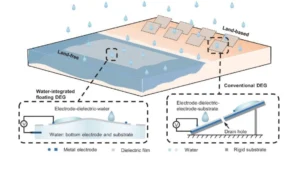 Chinese scientists create floating generator that converts rain into energy