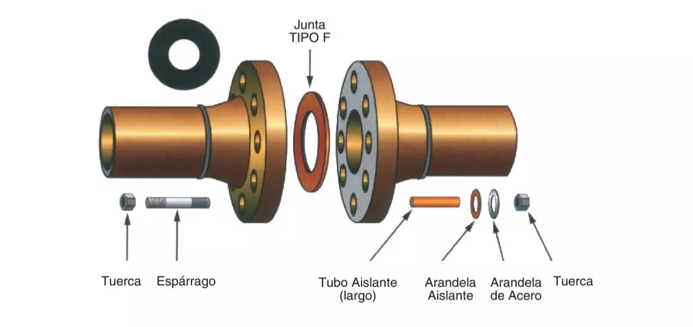Common causes of process piping flanged joint failures