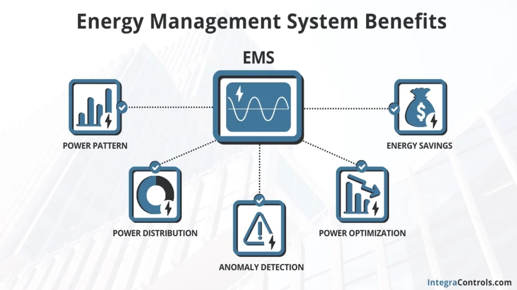 IMG 1 Gestion de activos energeticos Tecnologias para la sostenibilidad