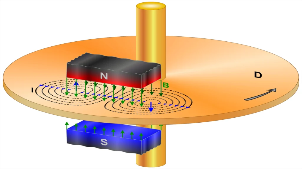 ISO 9712 on eddy currents