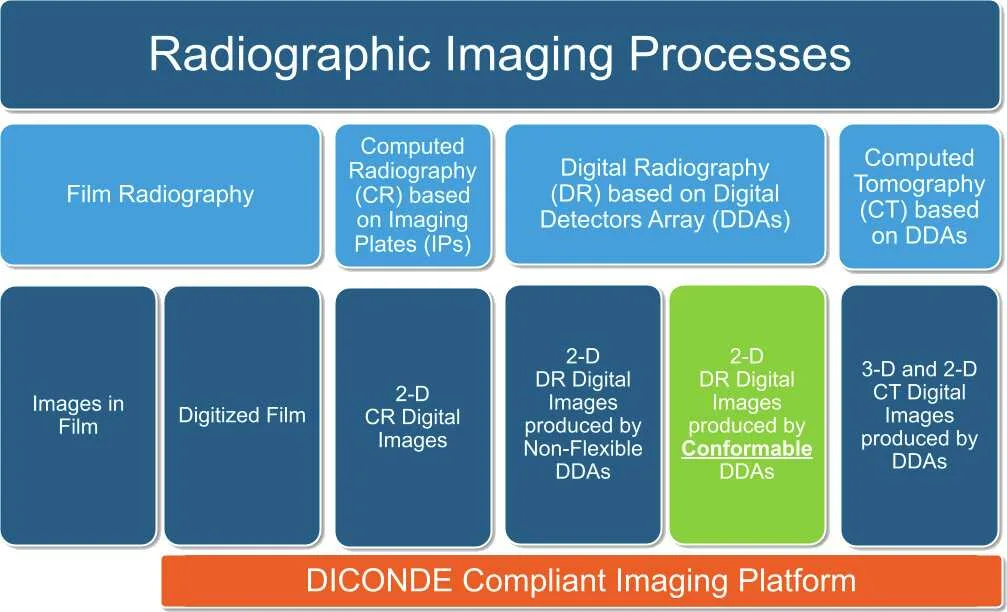 IMG 2 How to Build Your Own Use Case for a Conformable DR Detector