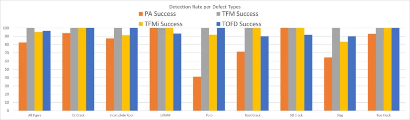 IMG 2 Intermodal Total Focusing Method TFMiTM and Multi technique Ultrasonic Sizing Analysis Study
