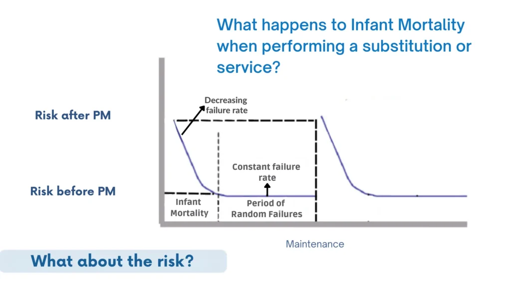 Relationship between team intervention and infant mortality in failure patterns.