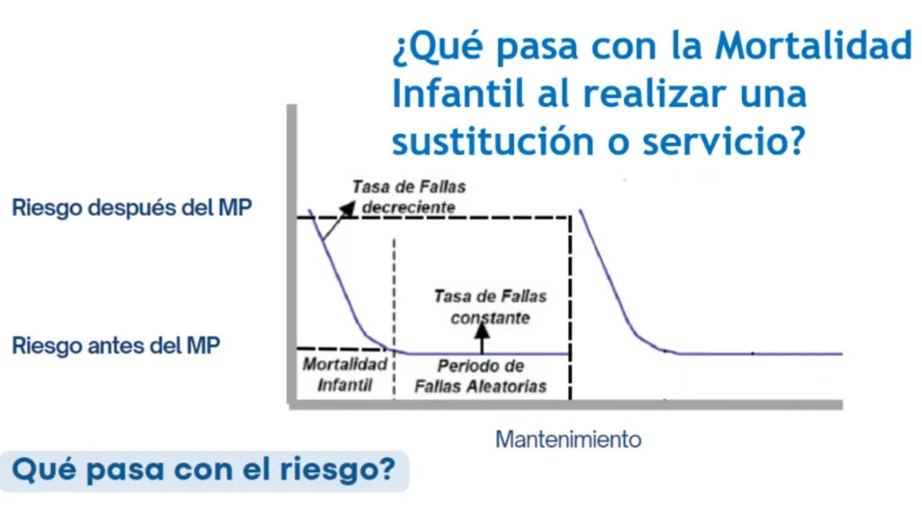 Relación entre la intervención de equipos y la mortalidad infantil en los patrones de falla