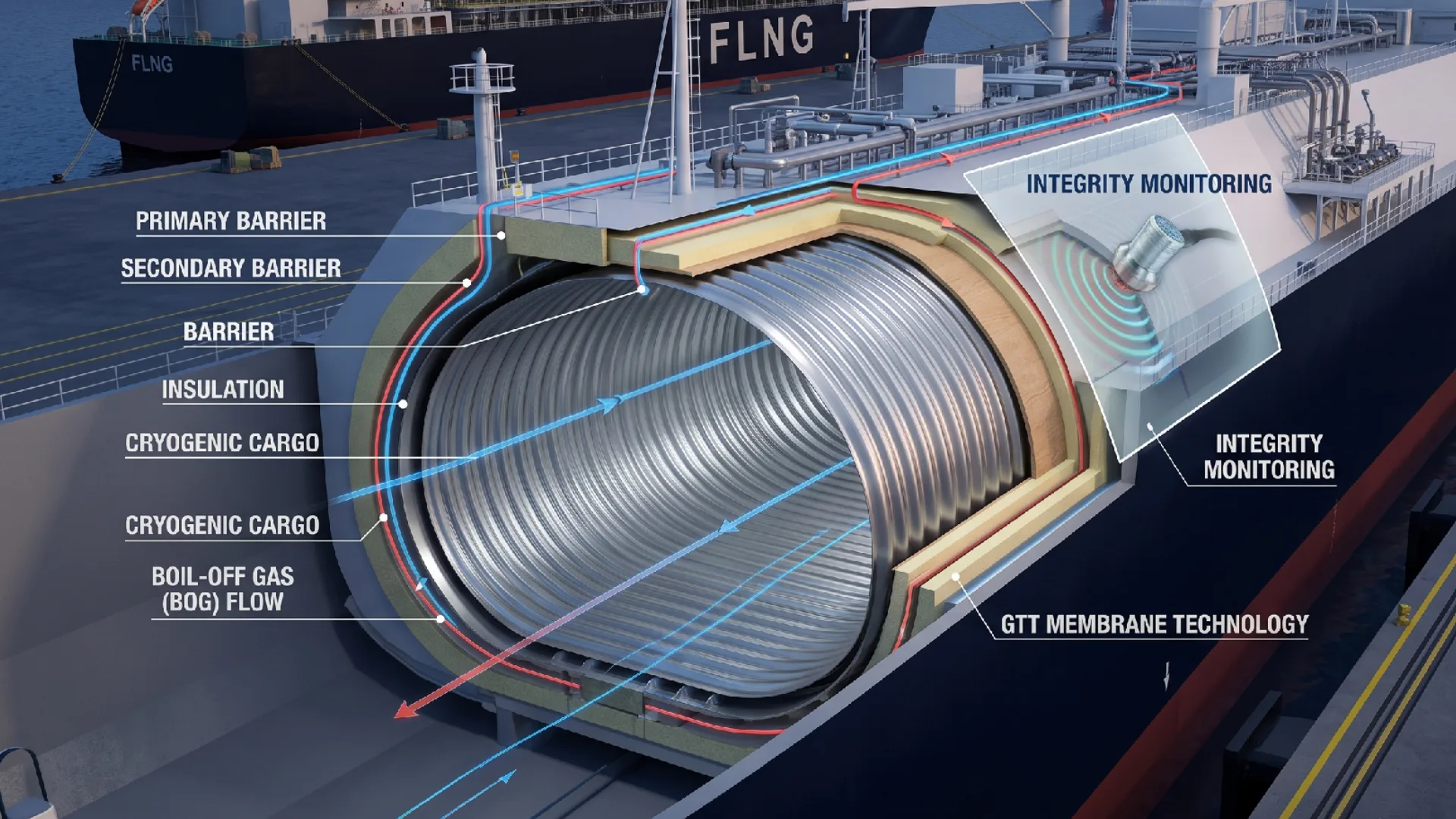 GTT impulsará una unidad FLNG y seis buques de GNL