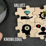 Lessons learned for continuous improvement