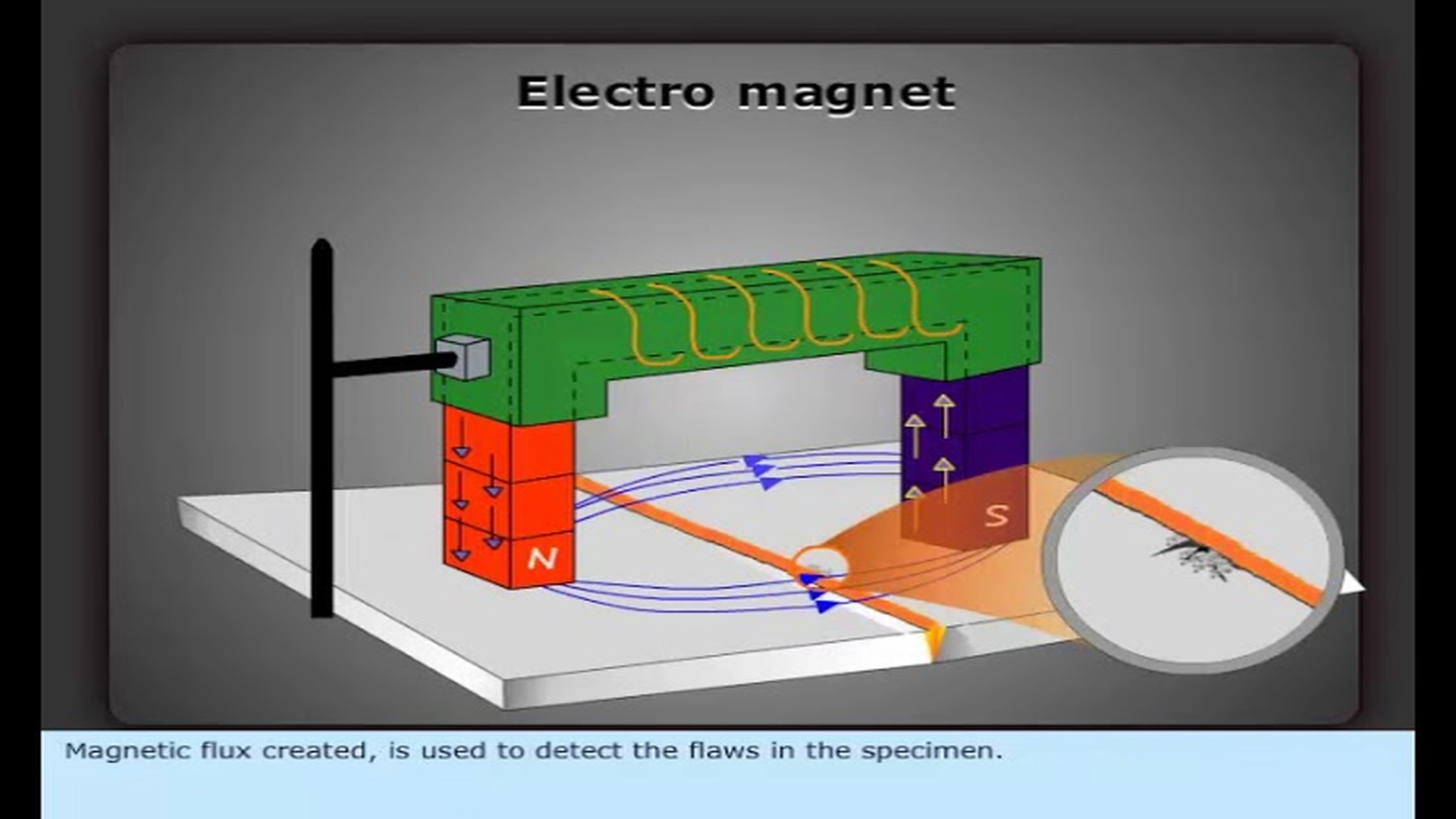 Magnetic Particle Testing.