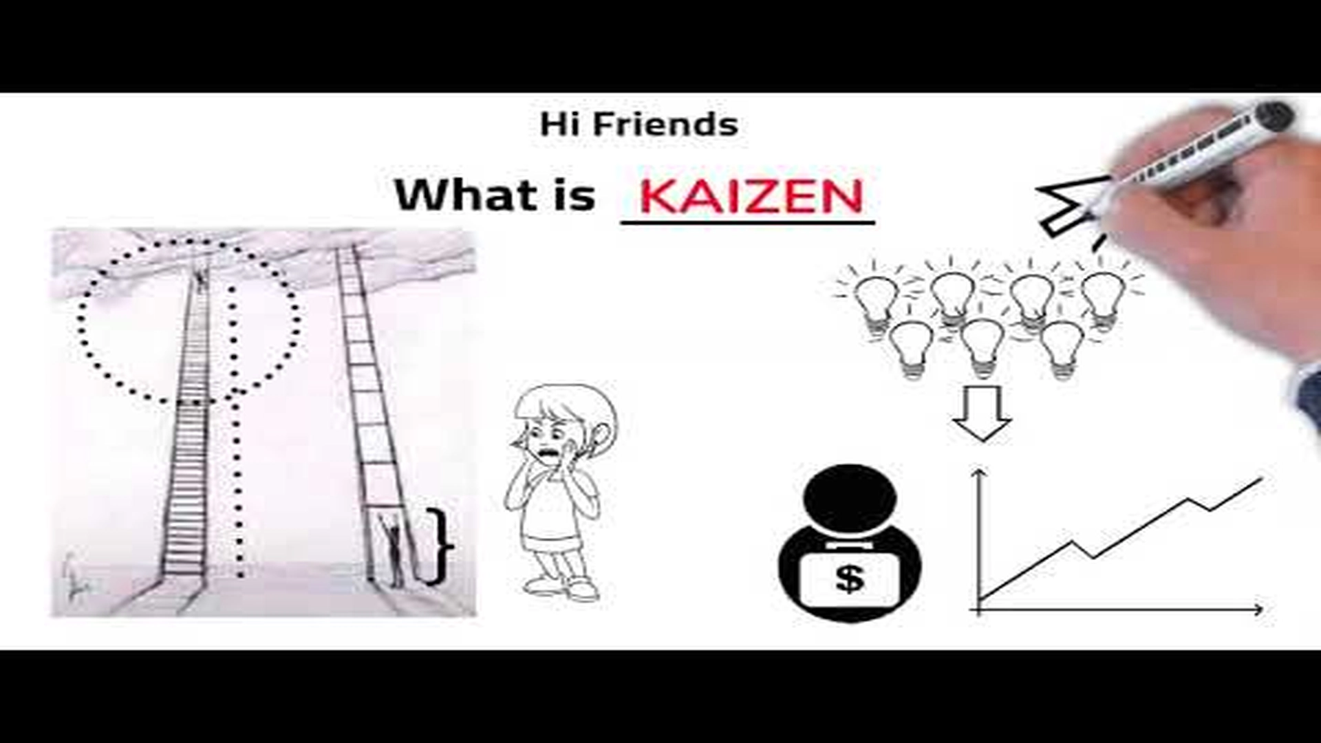 What is Kaizen?