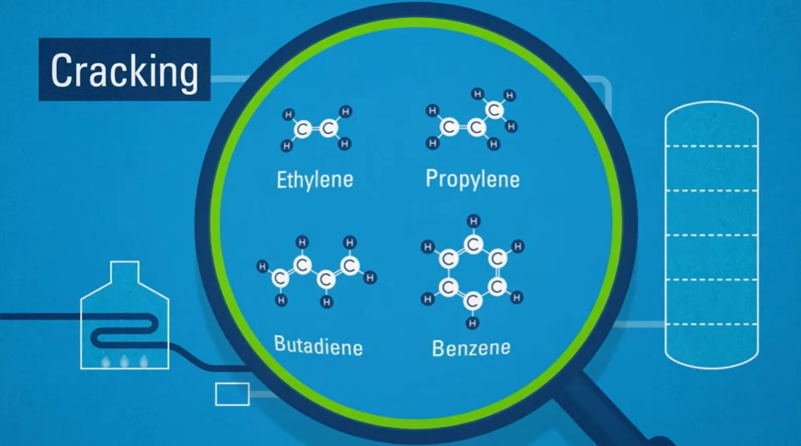 IMG VIDEO Petroquimica Del crudo a productos quimicos de alto valor