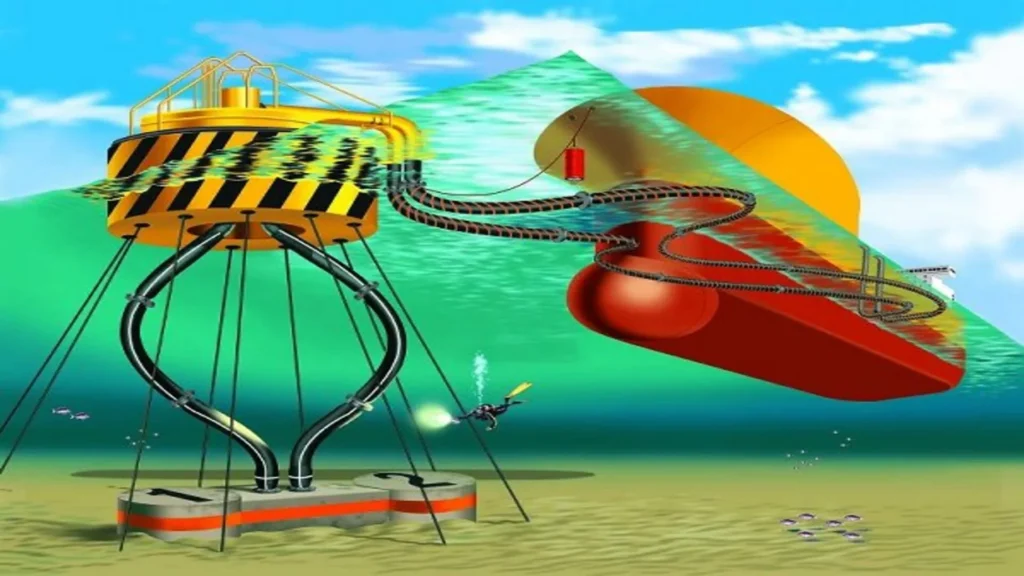 Illustration of an SPM mooring system connected to a tanker, with subsea lines and support structure, depicting oil and gas operations.