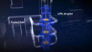 Kyoto Fusioneering resuelve la recuperación de combustible crítico para la fusión comercial