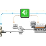 La cesión de soluciones de gas a Mutares Gas Solutions