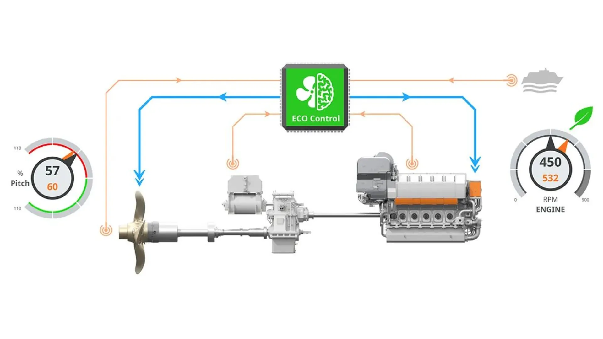 La cesión de soluciones de gas a Mutares Gas Solutions