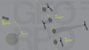 Anduril e Impulse Space consolidan alianza para misión RPO en órbita GEO