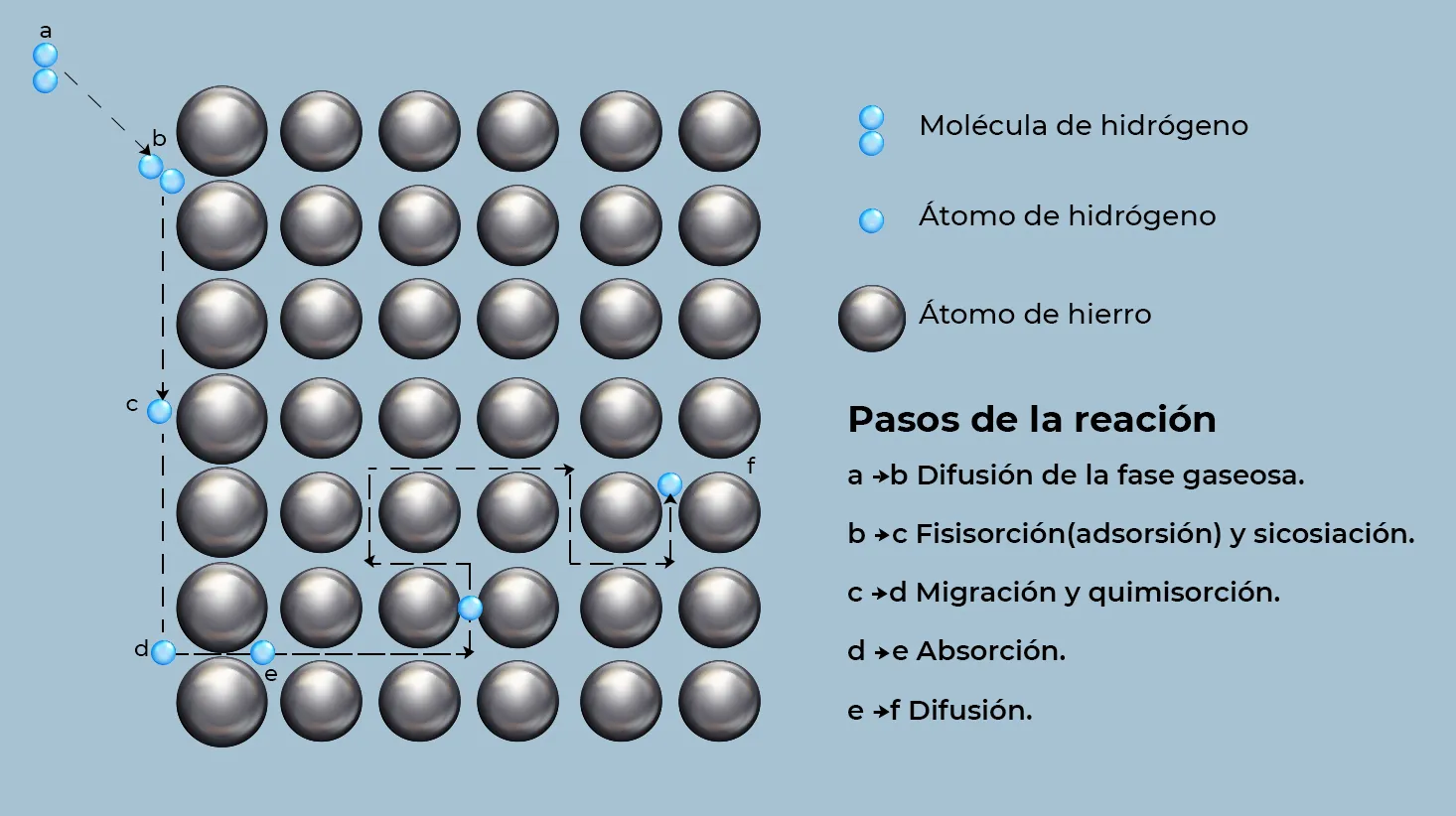 MECANISMO FRAGILIACION 3