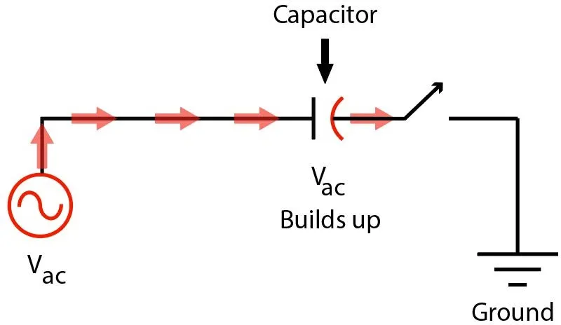 Open-to-ground Capacitive Coupling