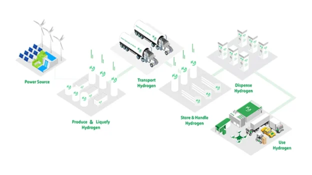 Instalan electrolizador de 5 MW en H2 Hollandia