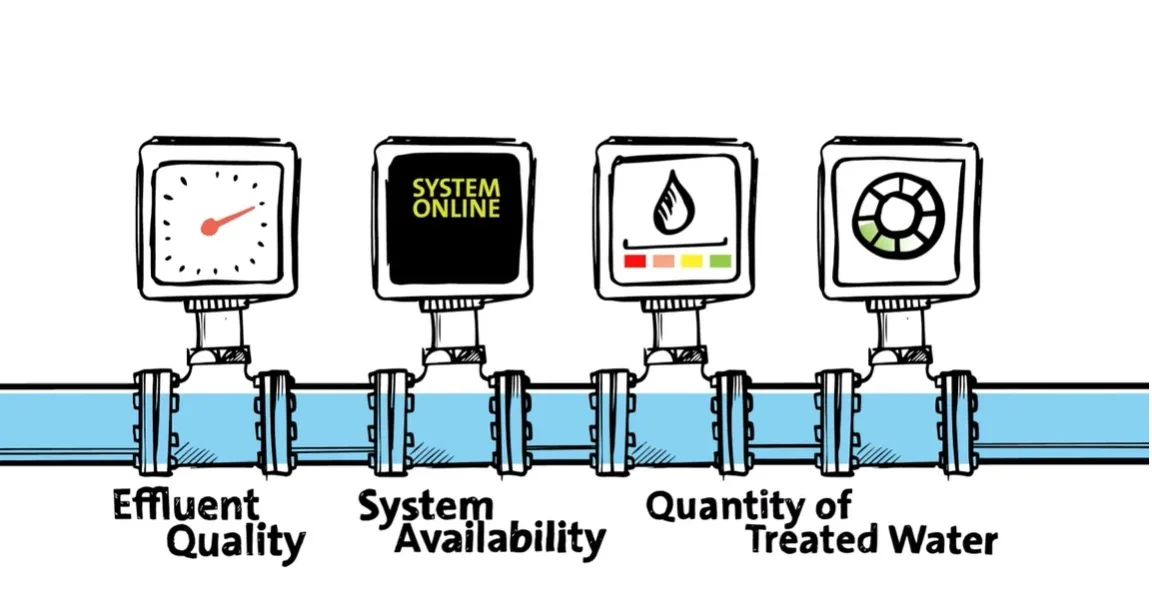 Digital solutions for wastewater and industrial water treatment.