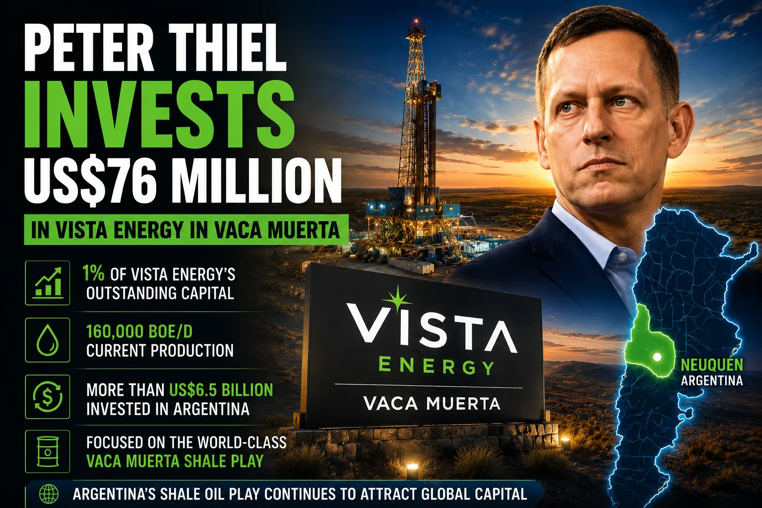 Vista Energy in Vaca Muerta following Peter Thiel’s investment