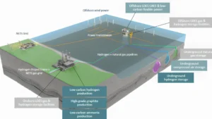 EnergyPathways impulsa el mayor proyecto CAES del mundo con MESH