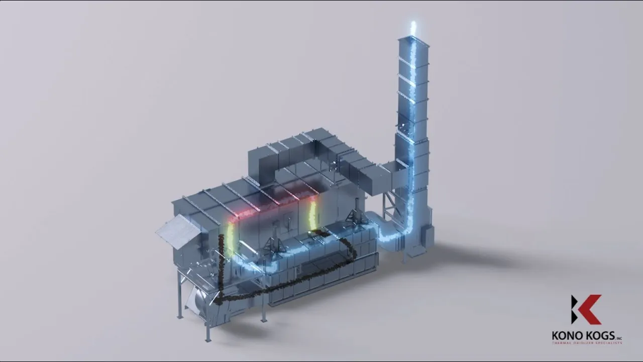 how regenerative thermal oxidizers rtos work