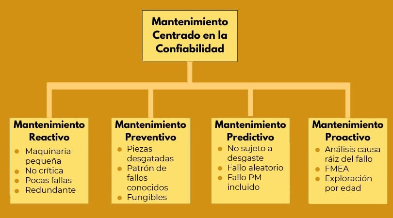 Reliability Centered Maintenance Workflow Outline