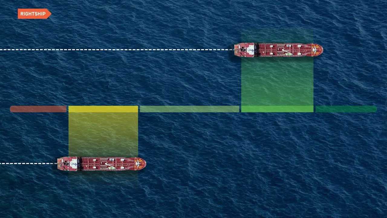 introduction to the rightship safety score