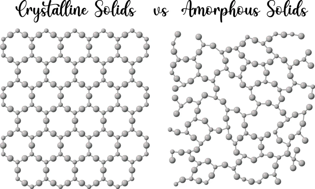 Crystalline and amorphous structures: their role in corrosion resistance.