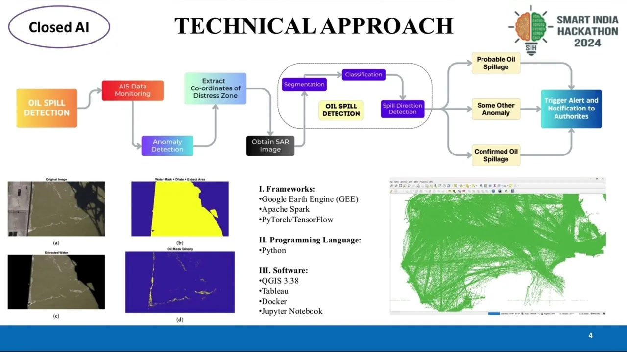 smart india hackathon 2024 real time maritime oil spill detection with ais and machine learning 1
